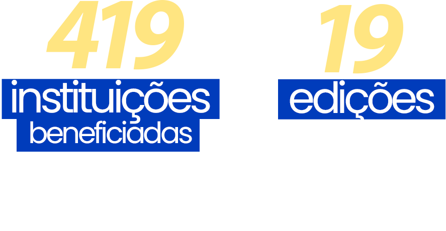 419 instituições beneficiadas em 19 edições. Na Campanha Solidária Condor, ao comprar produtos participantes, você ajuda a realizar o sonho de centenas de pessoas.